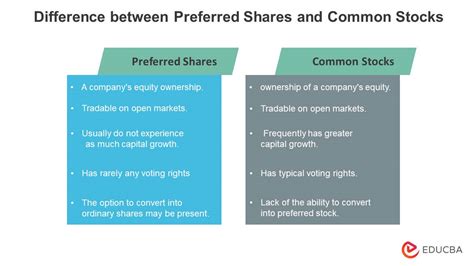 llc profit interests are similar to preferred shares